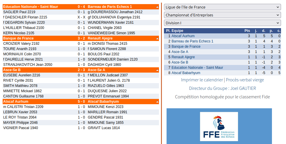 Résultats Division I