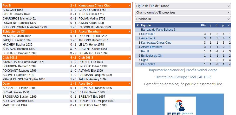 Résultats Division III